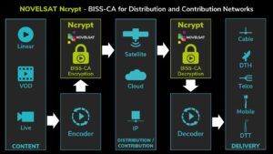 Ncrypt Diagram